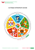 Disque de l‘alimentation