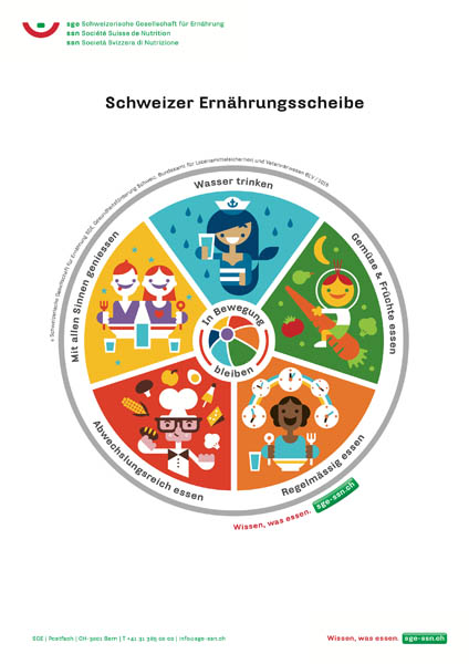Ernährungsscheibe für Kinder