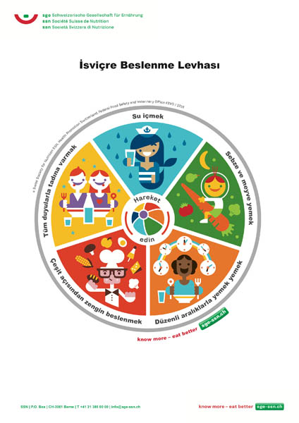 Beslenme Levhası